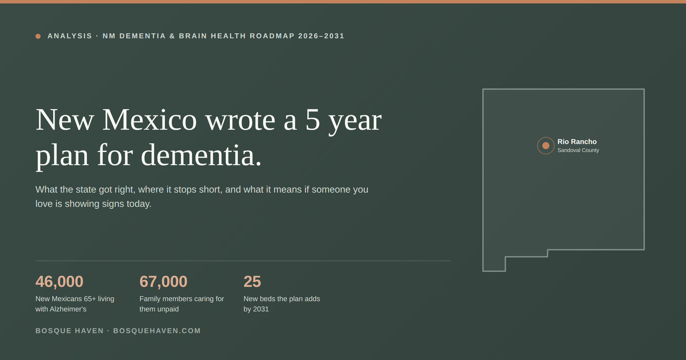 New Mexico’s Dementia Roadmap Calls for 25 New Beds Over 5 Years. We will be 16 of Them.